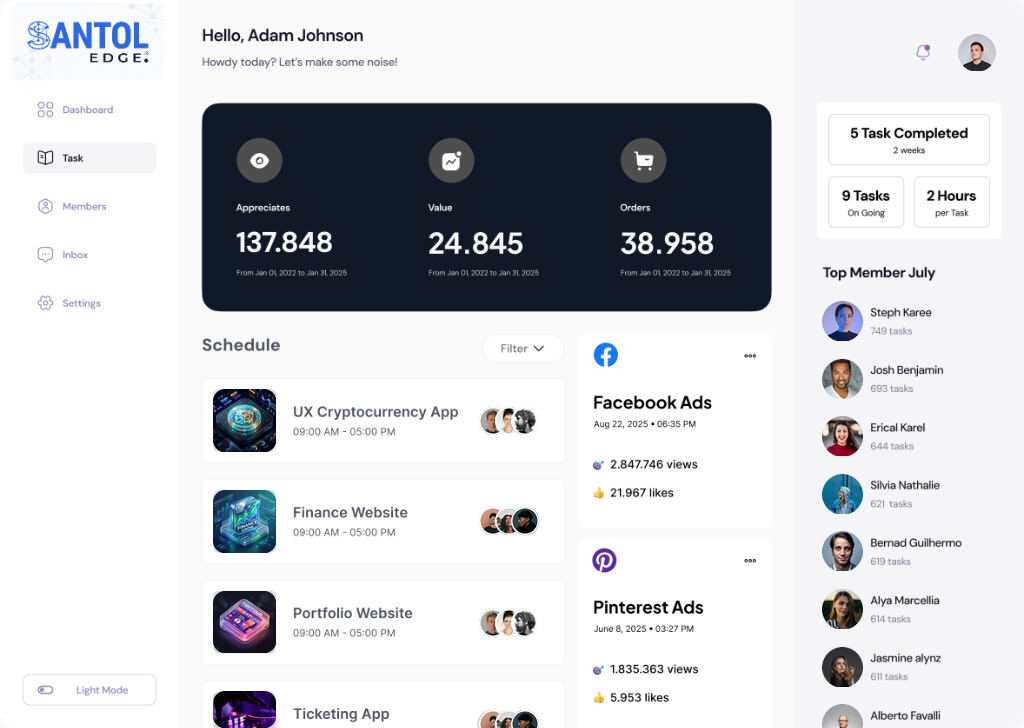 Santol Edge AI Management Dashboard: overview of tools, engagement analytics, automated task tracking, and integrations.